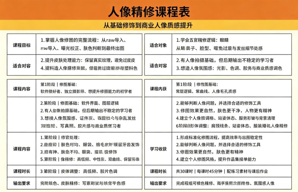 东莞都市领航教育：人像精修与像素蛋糕 AI 修图实战课程